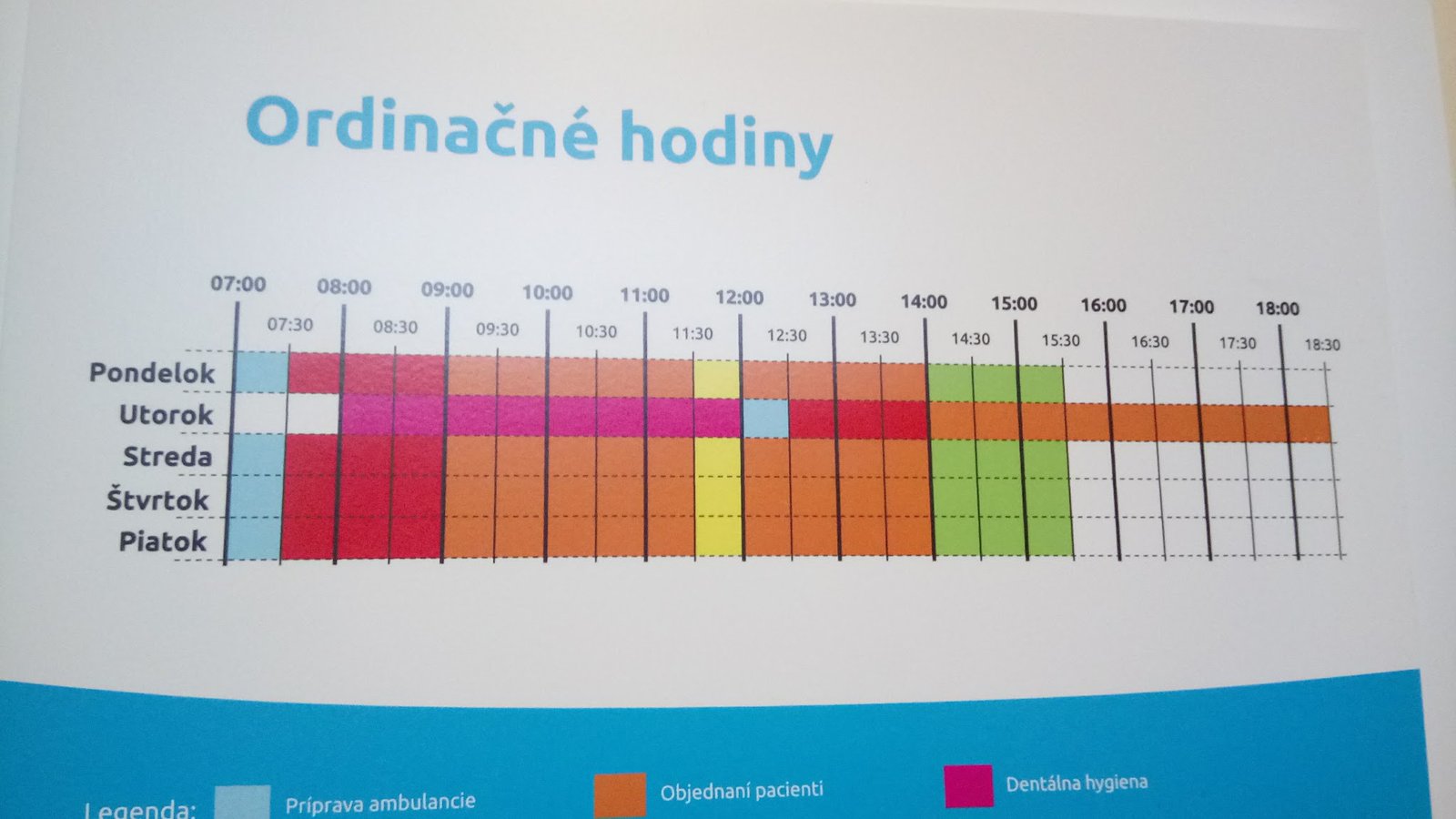 Fotografia kliniky